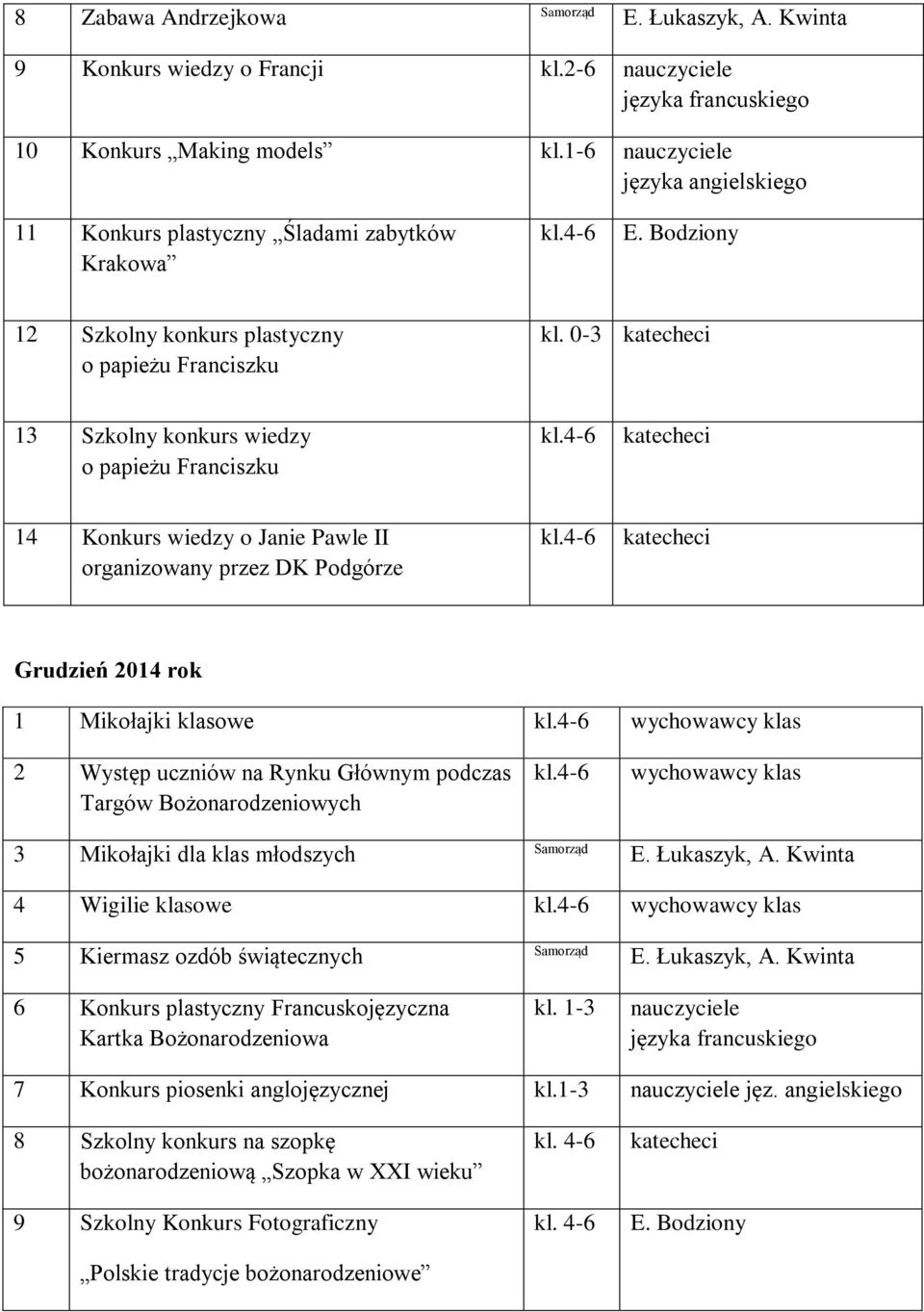 0-3 13 Szkolny konkurs wiedzy o papieżu Franciszku 14 Konkurs wiedzy o Janie Pawle II organizowany przez DK Podgórze Grudzień 2014 rok 1 Mikołajki klasowe wychowawcy klas 2 Występ uczniów na Rynku