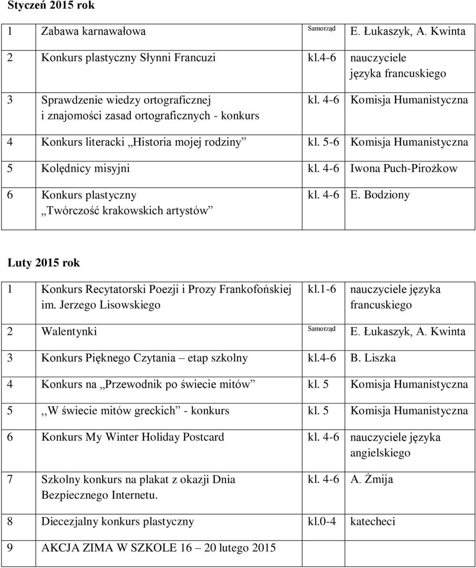 4-6 Iwona Puch-Pirożkow 6 Konkurs plastyczny Twórczość krakowskich artystów kl. 4-6 E. Bodziony Luty 2015 rok 1 Konkurs Recytatorski Poezji i Prozy Frankofońskiej im. Jerzego Lisowskiego kl.