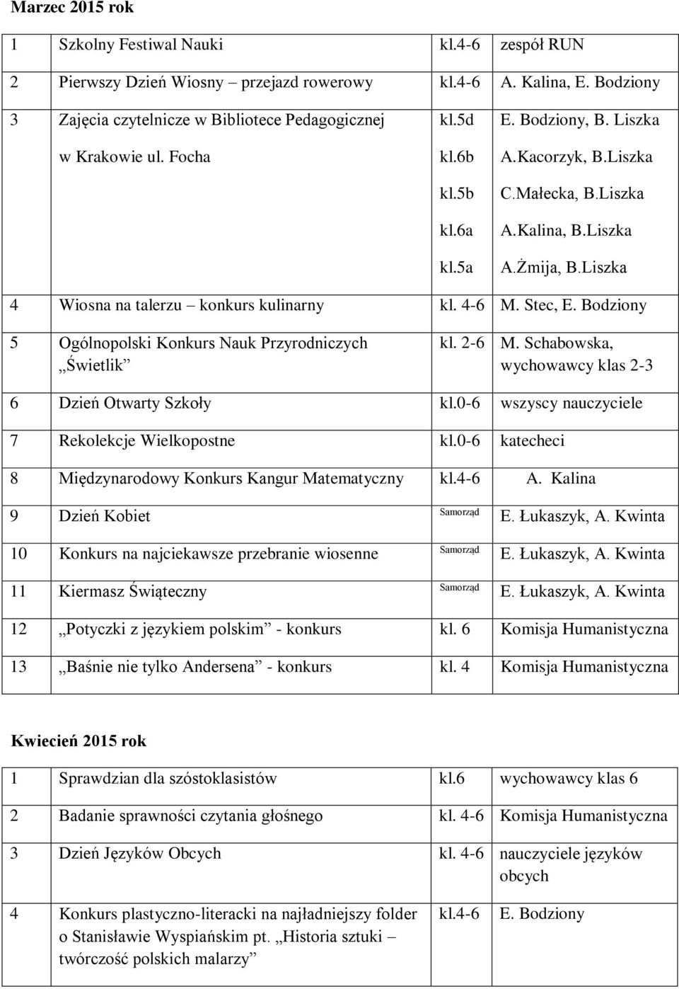 Bodziony 5 Ogólnopolski Konkurs Nauk Przyrodniczych Świetlik kl. 2-6 M. Schabowska, wychowawcy klas 2-3 6 Dzień Otwarty Szkoły kl.0-6 wszyscy nauczyciele 7 Rekolekcje Wielkopostne kl.