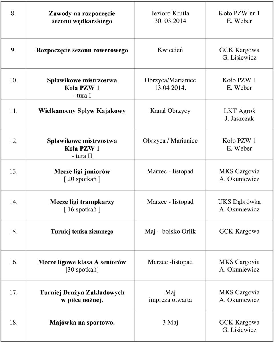 Spławikowe mistrzostwa Koła PZW 1 - tura II Obrzyca / Marianice Koło PZW 1 13. Mecze ligi juniorów [ 20 spotkań ] Marzec - listopad 14.