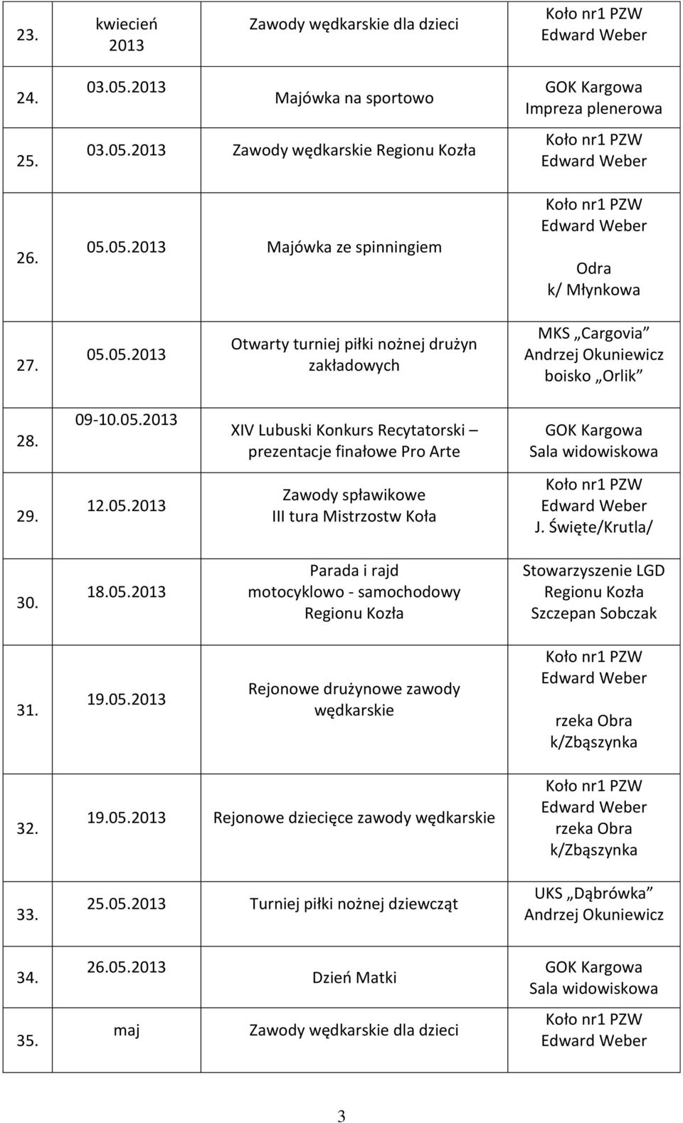 19.05. Rejonowe drużynowe zawody rzeka Obra k/zbąszynka 32. 33. 19.05. Rejonowe dziecięce zawody 25.05. Turniej piłki nożnej dziewcząt rzeka Obra k/zbąszynka 34. 26.05. Dzień Matki 35.