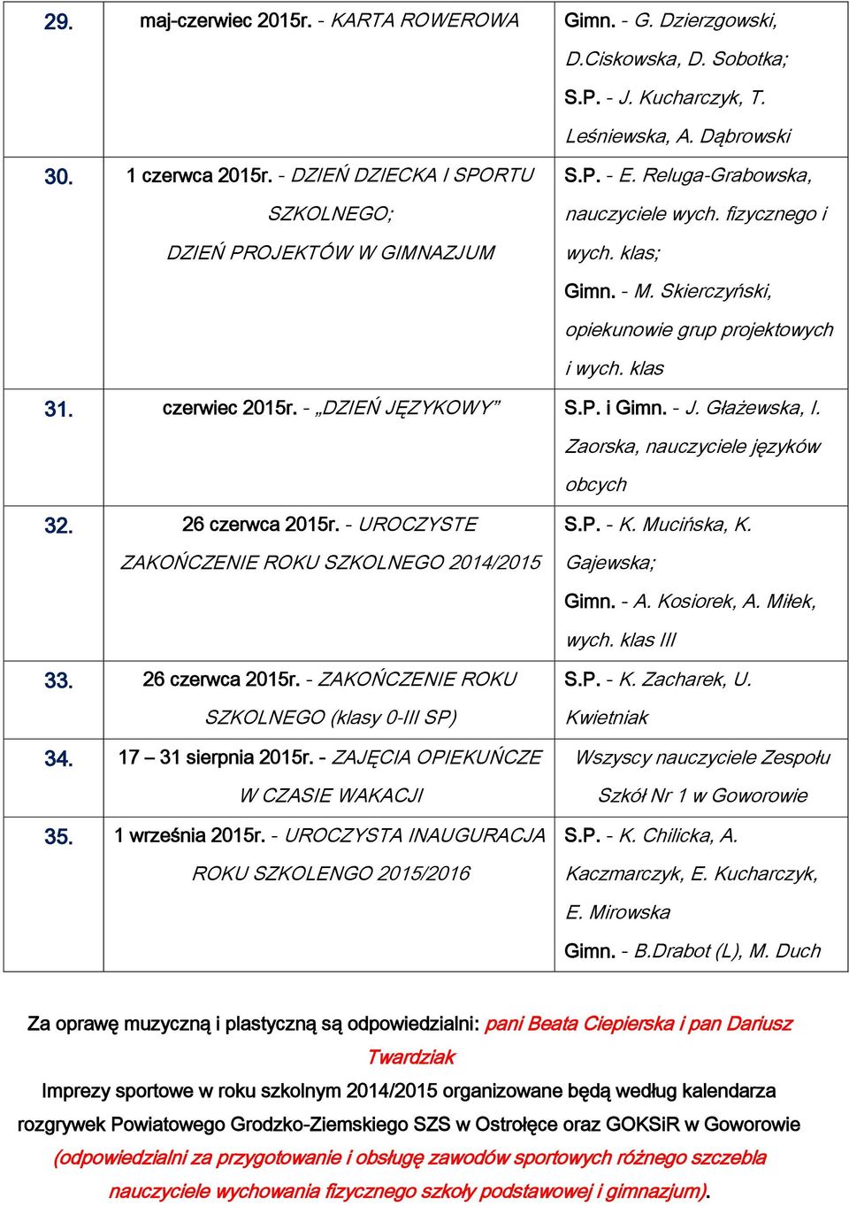 klas 31. czerwiec 2015r. - DZIEŃ JĘZYKOWY S.P. i Gimn. - J. Głażewska, I. Zaorska, nauczyciele języków obcych 32. 26 czerwca 2015r. - UROCZYSTE ZAKOŃCZENIE ROKU SZKOLNEGO 2014/2015 S.P. - K.