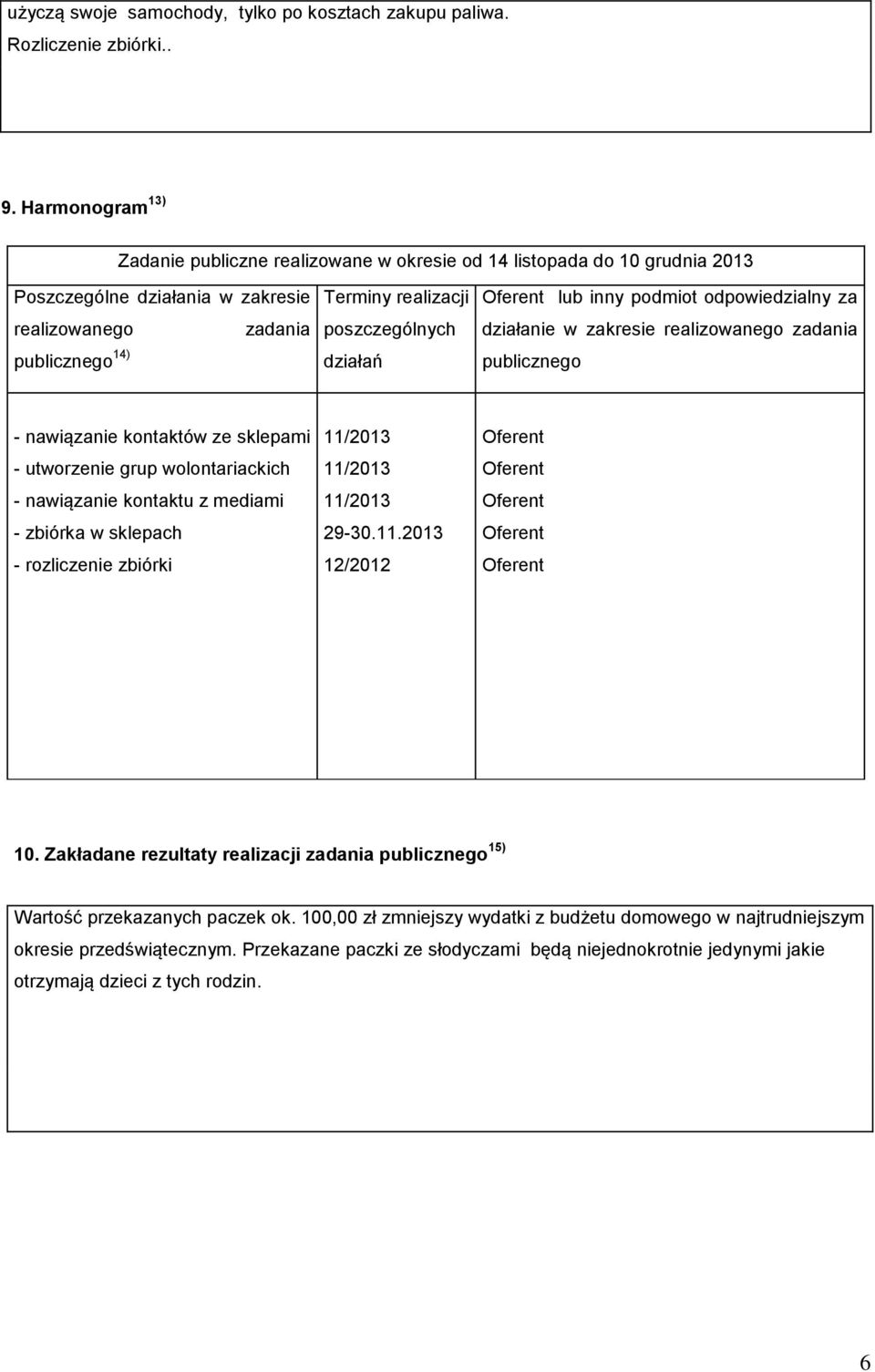 Oferent lub inny podmiot odpowiedzialny za działanie w zakresie realizowanego zadania publicznego - nawiązanie kontaktów ze sklepami - utworzenie grup wolontariackich - nawiązanie kontaktu z mediami