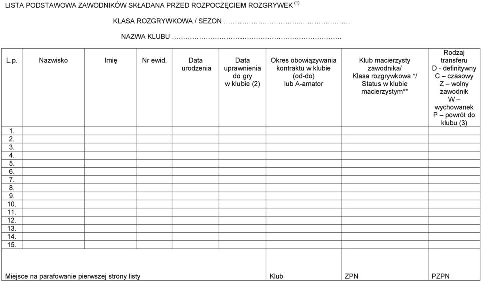 Data uprawnienia do gry w klubie (2) Okres obowiązywania kontraktu w klubie (od-do) lub A-amator Klub macierzysty zawodnika/ Klasa