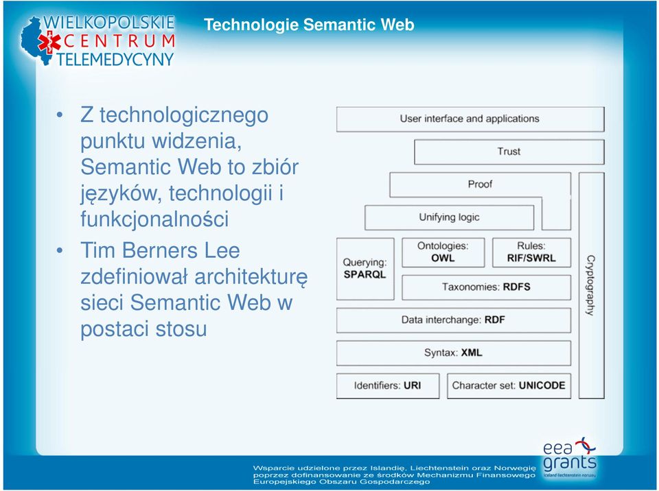 technologii i funkcjonalności Tim Berners Lee