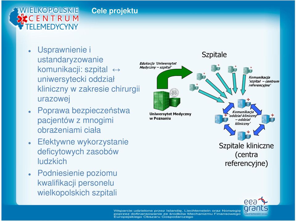 poziomu kwalifikacji personelu wielkopolskich szpitali Edukacja 'Uniwersytet Medyczny szpital' Uniwersytet Medyczny w Poznaniu