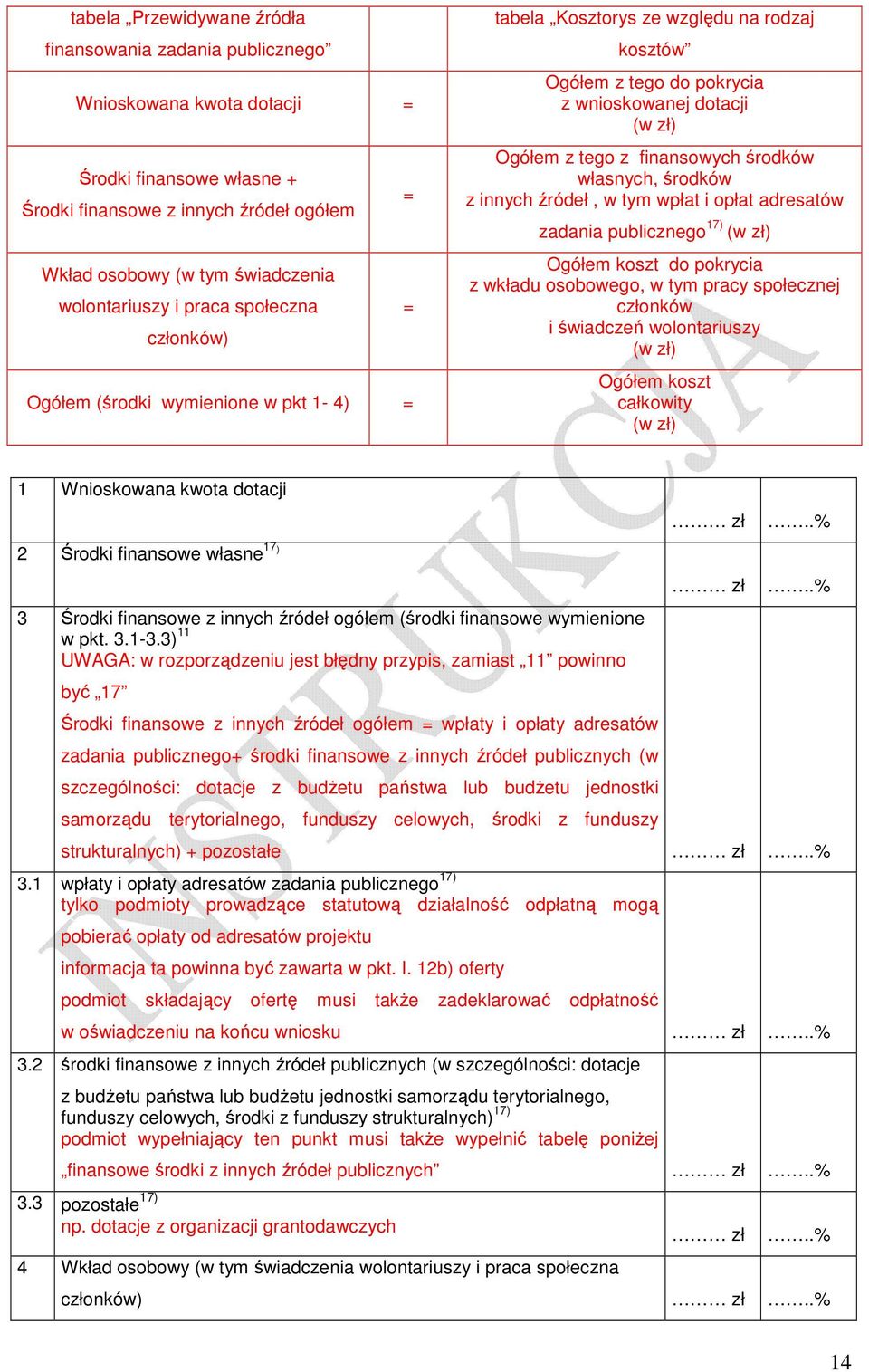 z finansowych środków własnych, środków z innych źródeł, w tym wpłat i opłat adresatów zadania publicznego 17) (w zł) Ogółem koszt do pokrycia z wkładu osobowego, w tym pracy społecznej członków i