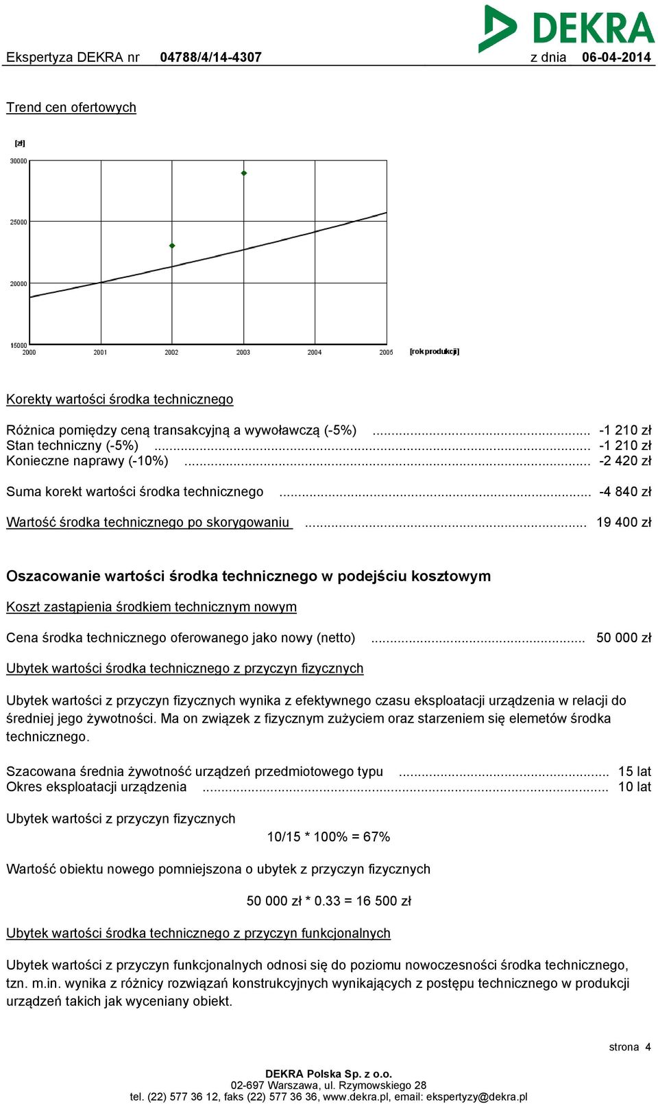 .. 19 400 zł Oszacowanie wartości środka technicznego w podejściu kosztowym Koszt zastąpienia środkiem technicznym nowym Cena środka technicznego oferowanego jako nowy (netto).