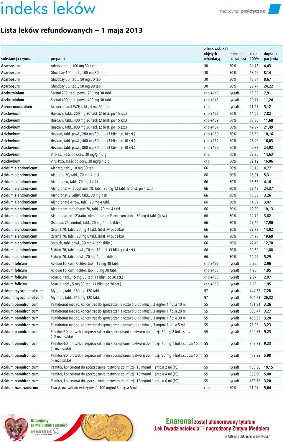 , 200 mg 30 tabl. chpl+143 ryczałt 10,58 7,91 Acebutololum Sectral 400, tabl. powl., 400 mg 30 tabl. chpl+143 ryczałt 19,77 11,24 Acenocoumarolum Acenocumarol WZF, tabl., 4 mg 60 tabl.