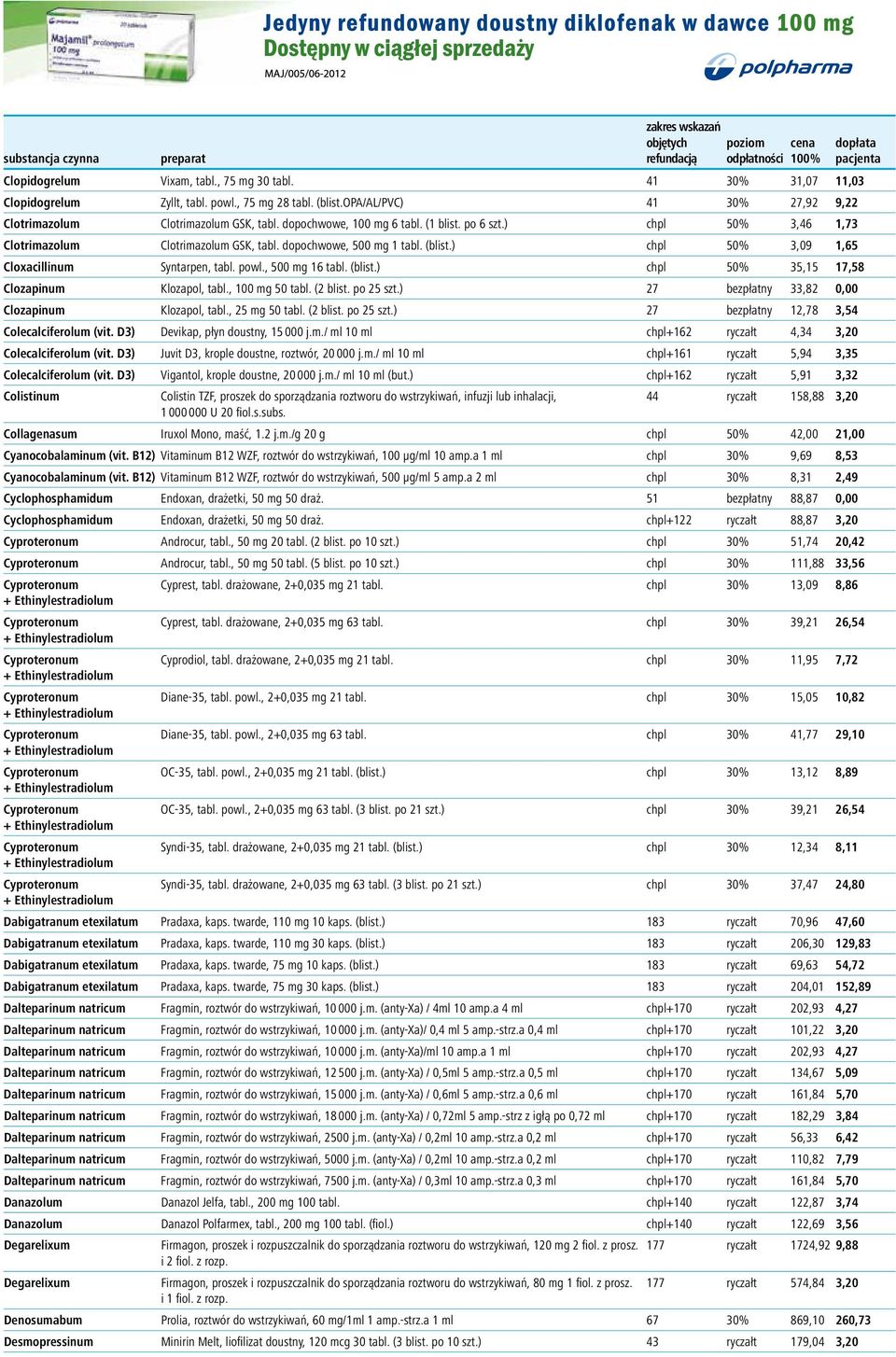 ) chpl 50% 3,46 1,73 Clotrimazolum Clotrimazolum GSK, tabl. dopochwowe, 500 mg 1 tabl. (blist.) chpl 50% 3,09 1,65 Cloxacillinum Syntarpen, tabl. powl., 500 mg 16 tabl. (blist.) chpl 50% 35,15 17,58 Clozapinum Klozapol, tabl.