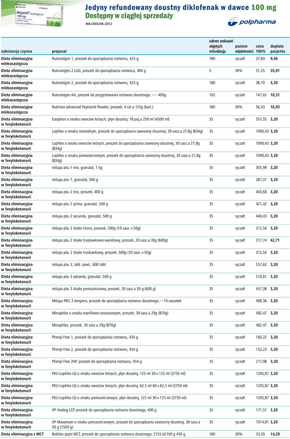 37,84 9,46 mlekozastępcza Dieta eliminacyjna Nutramigen 2 LGG, proszek do sporządzania roztworu, 400 g 5 30% 57,25 35,91 mlekozastępcza Dieta eliminacyjna Nutramigen 2, proszek do sporządzania