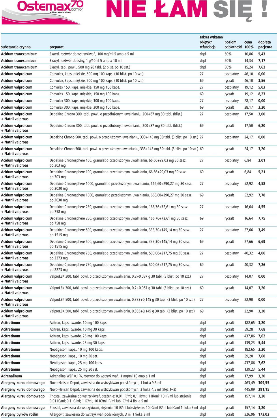 ) chpl 50% 15,24 7,62 Acidum valproicum Convulex, kaps. miękkie, 500 mg 100 kaps. (10 blist. po 10 szt.) 27 bezpłatny 46,10 0,00 Acidum valproicum Convulex, kaps. miękkie, 500 mg 100 kaps. (10 blist. po 10 szt.) 69 ryczałt 46,10 3,56 Acidum valproicum Convulex 150, kaps.