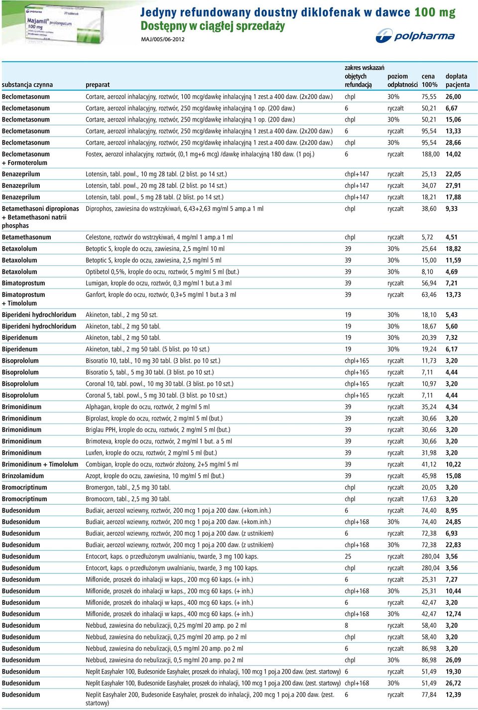 (2x200 daw.) chpl 30% 75,55 26,00 Beclometasonum Cortare, aerozol inhalacyjny, roztwór, 250 mcg/dawkę inhalacyjną 1 op. (200 daw.