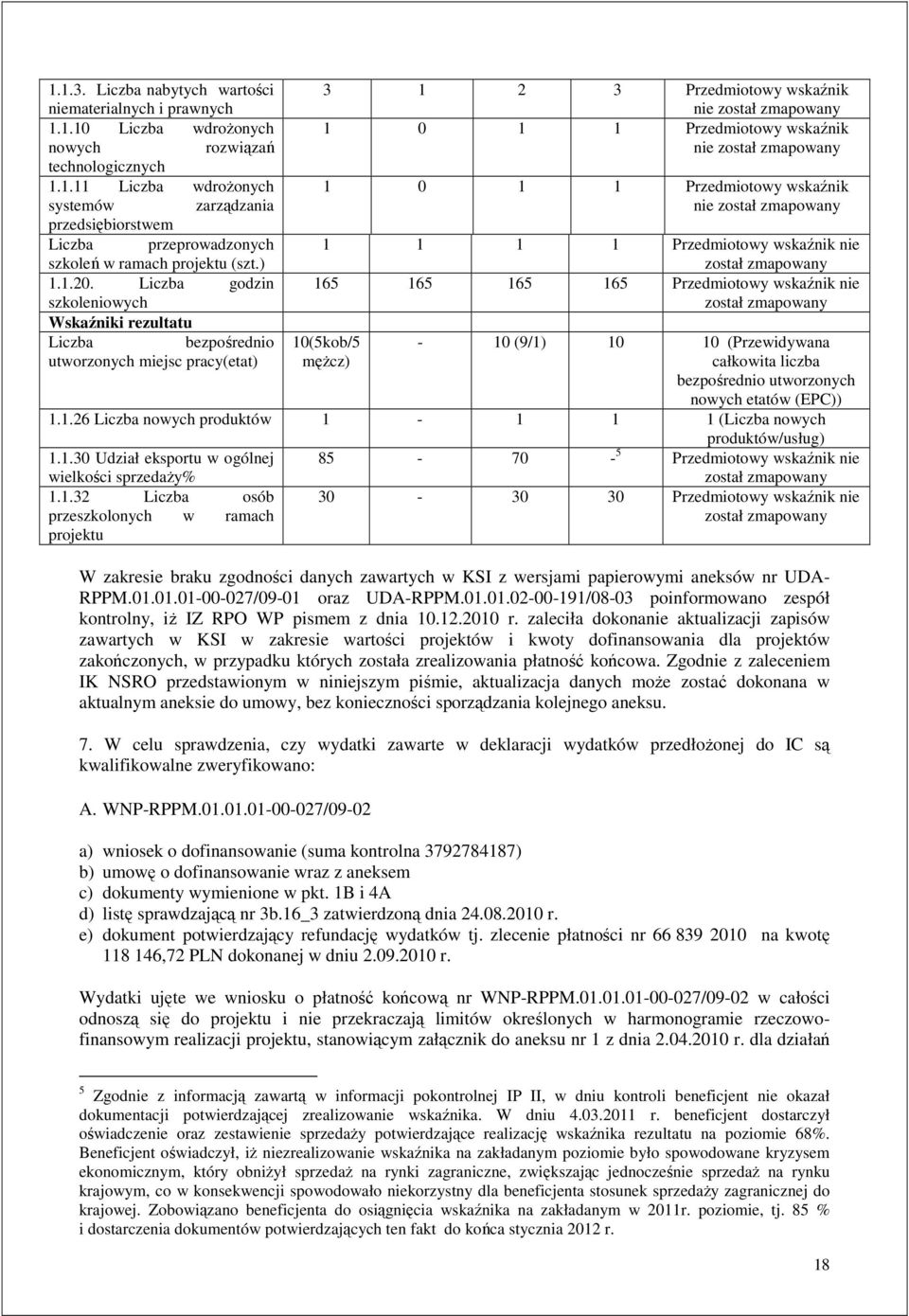 Liczba godzin szkoleniowych Wskaźniki rezultatu Liczba bezpośrednio utworzonych miejsc pracy(etat) W zakresie braku zgodności danych zawartych w KSI z wersjami papierowymi aneksów nr UDA- RPPM.01.