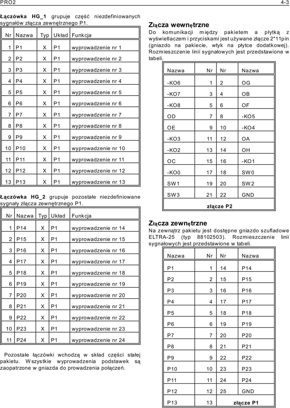 nr 7 8 P8 X P1 wyprowadzenie nr 8 9 P9 X P1 wyprowadzenie nr 9 10 P10 X P1 wyprowadzenie nr 10 11 P11 X P1 wyprowadzenie nr 11 12 P12 X P1 wyprowadzenie nr 12 13 P13 X P1 wyprowadzenie nr 13 ¹czówka