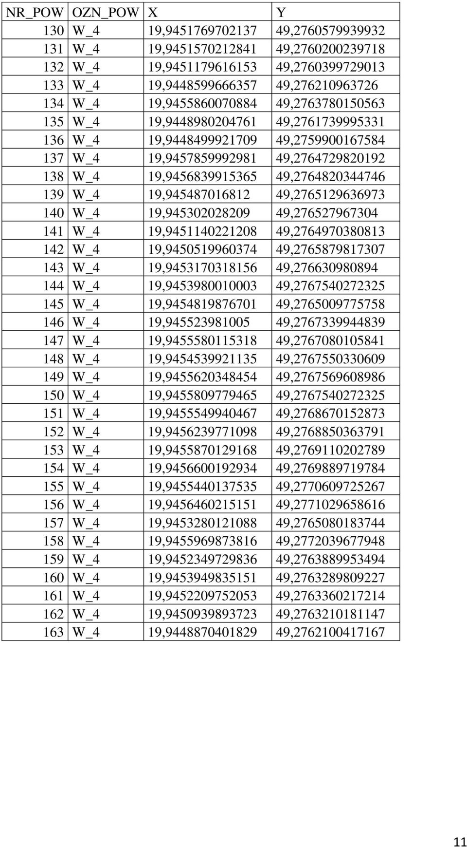 49,2764820344746 139 W_4 19,945487016812 49,2765129636973 140 W_4 19,945302028209 49,276527967304 141 W_4 19,9451140221208 49,2764970380813 142 W_4 19,9450519960374 49,2765879817307 143 W_4