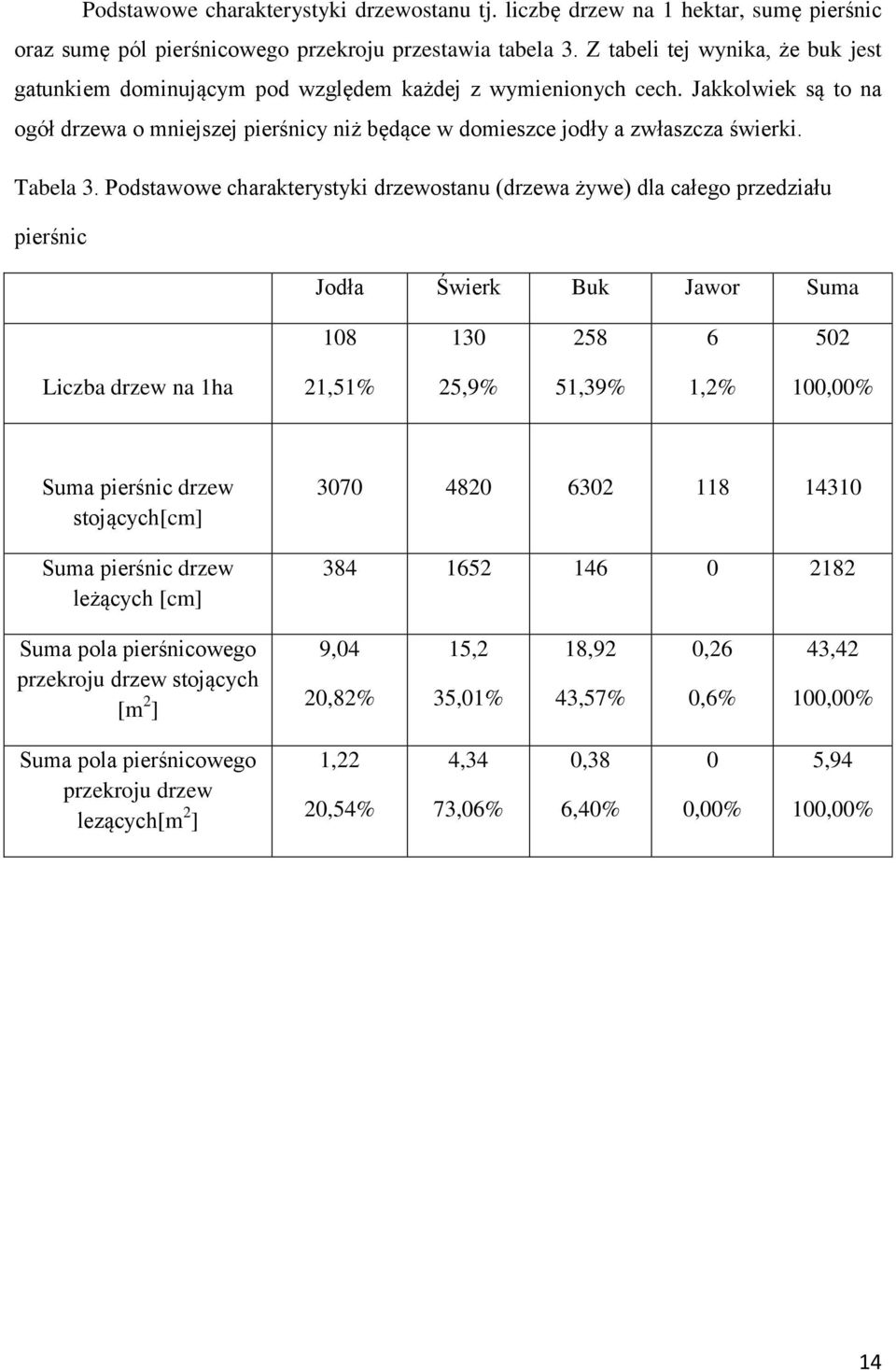 Tabela 3.