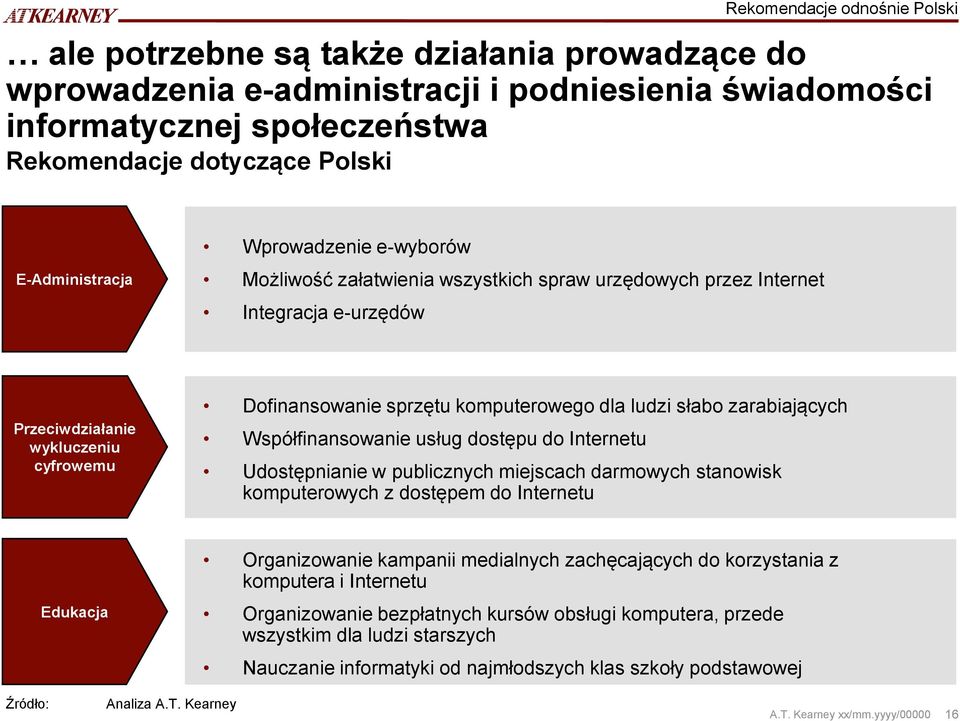 komputerowego dla ludzi słabo zarabiających Współfinansowanie usług dostępu do Internetu Udostępnianie w publicznych miejscach darmowych stanowisk komputerowych z dostępem do Internetu Edukacja