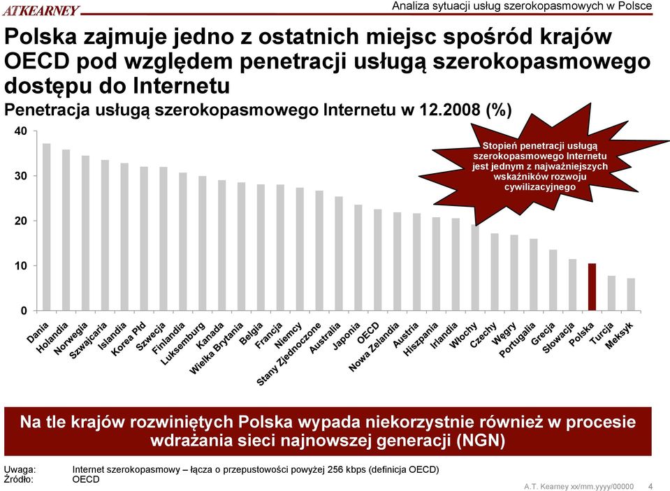 2008 (%) 40 30 Analiza sytuacji usług szerokopasmowych w Polsce Stopień penetracji usługą szerokopasmowego Internetu jest jednym z najważniejszych