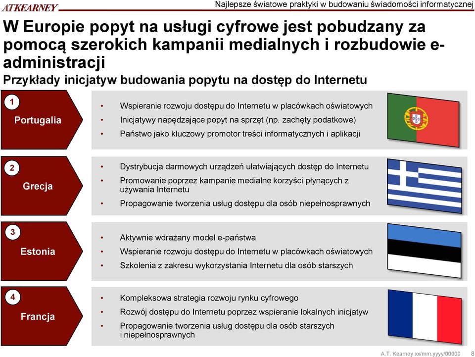 zachęty podatkowe) Państwo jako kluczowy promotor treści informatycznych i aplikacji 2 Grecja Dystrybucja darmowych urządzeń ułatwiających dostęp do Internetu Promowanie poprzez kampanie medialne