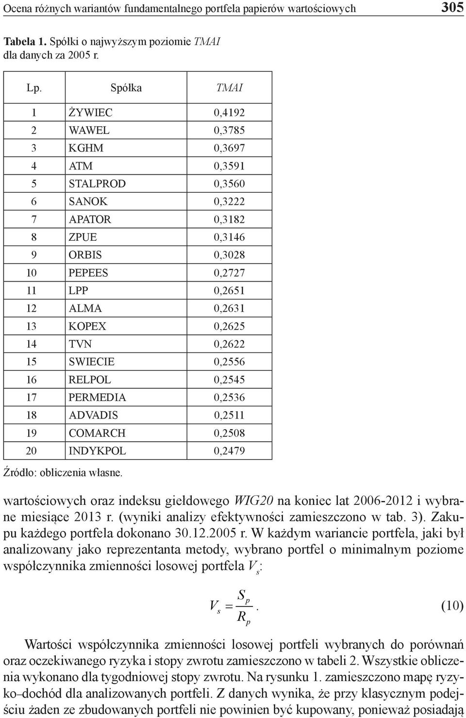 TVN 0,2622 5 SWIECIE 0,2556 6 RELPOL 0,2545 7 PERMEDIA 0,2536 8 ADVADIS 0,25 9 COMARCH 0,2508 20 INDYKPOL 0,2479 Źródło: obliczenia własne.