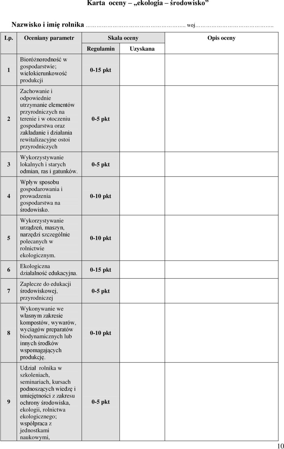 otoczeniu gospodarstwa oraz zakładanie i działania rewitalizacyjne ostoi przyrodniczych Wykorzystywanie lokalnych i starych odmian, ras i gatunków.