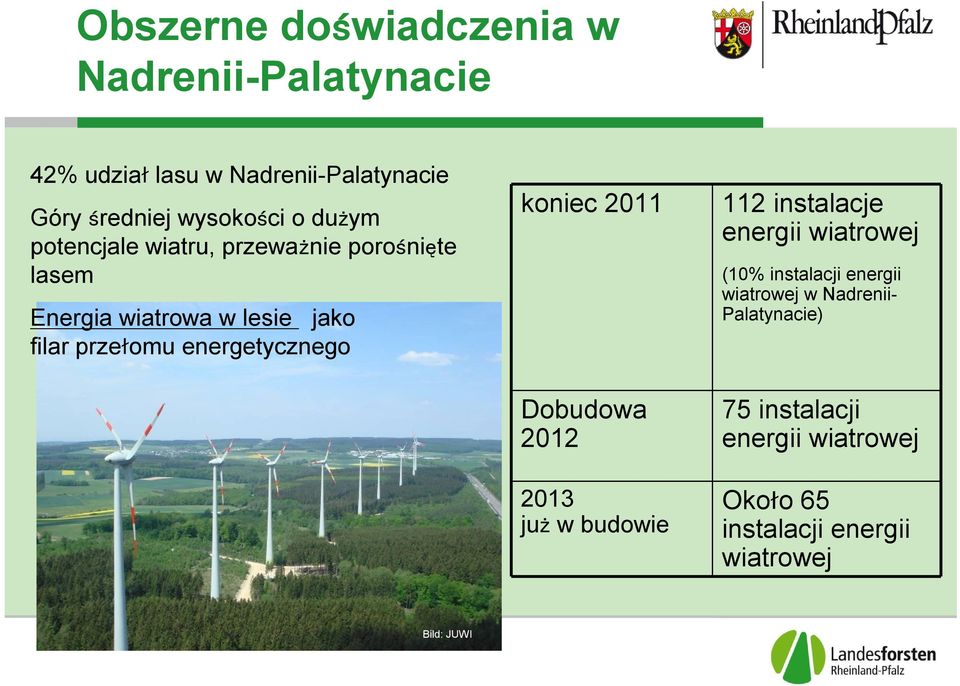 energetycznego koniec 2011 Dobudowa 2012 2013 już w budowie 112 instalacje energii wiatrowej (10% instalacji