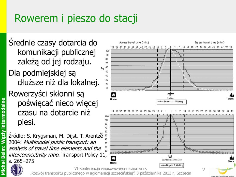 Rowerzyści skłonni są poświęcać nieco więcej czasu na dotarcie niż piesi. Źródło: S. Krygsman, M.