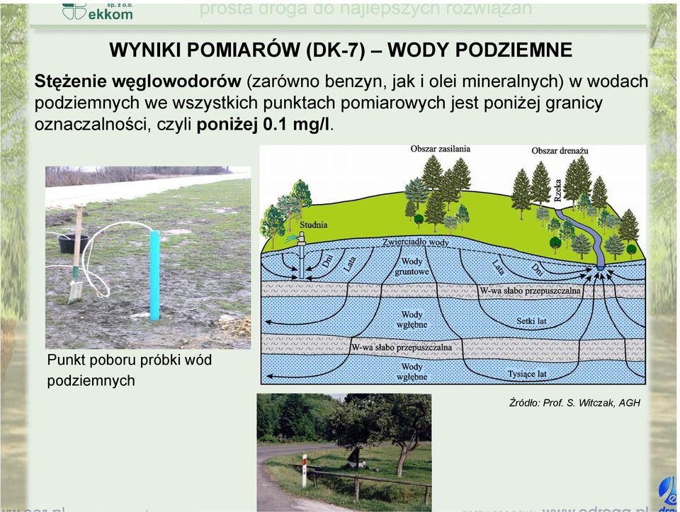 punktach pomiarowych jest poniżej granicy oznaczalności, czyli poniżej