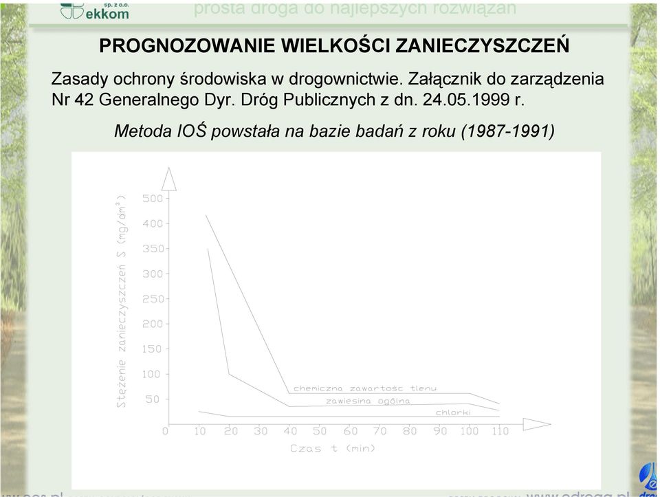 Załącznik do zarządzenia Nr 42 Generalnego Dyr.