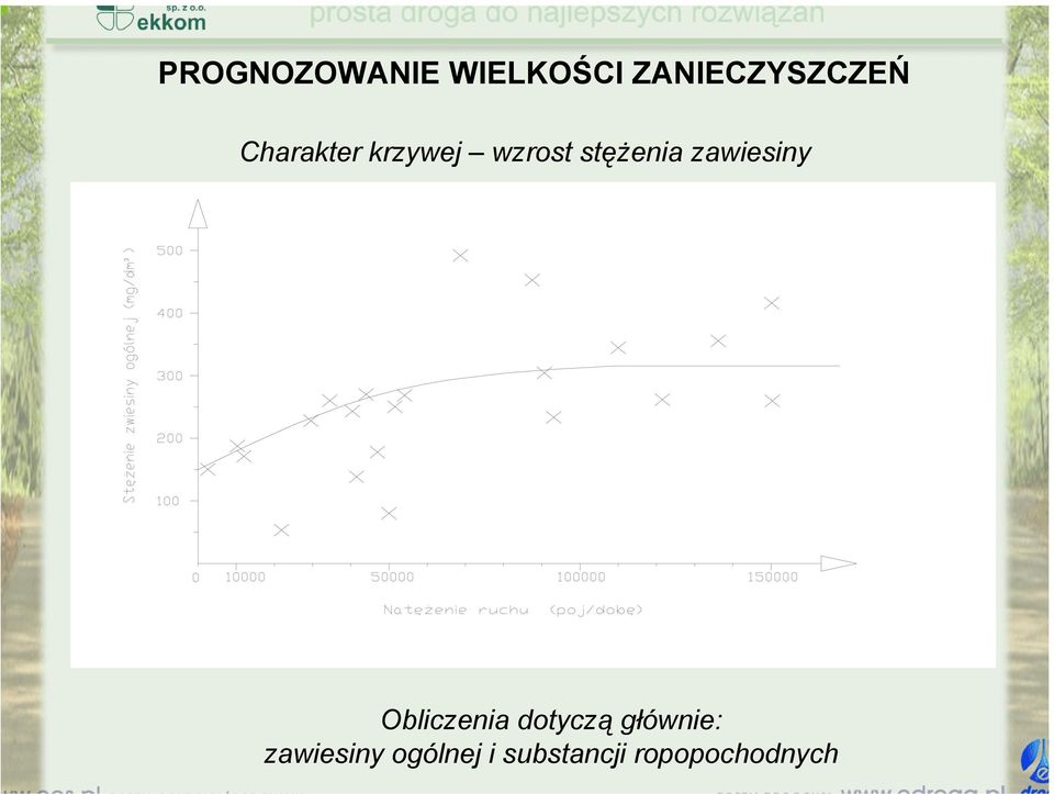 zawiesiny Obliczenia dotyczą głównie: