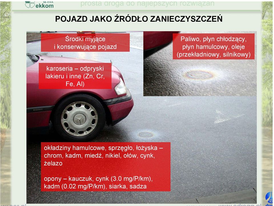 i inne (Zn, Cr, Fe, Al) okładziny hamulcowe, sprzęgło, łożyska chrom, kadm, miedź,