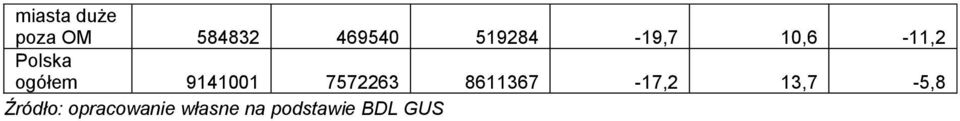 9141001 7572263 8611367-17,2 13,7-5,8