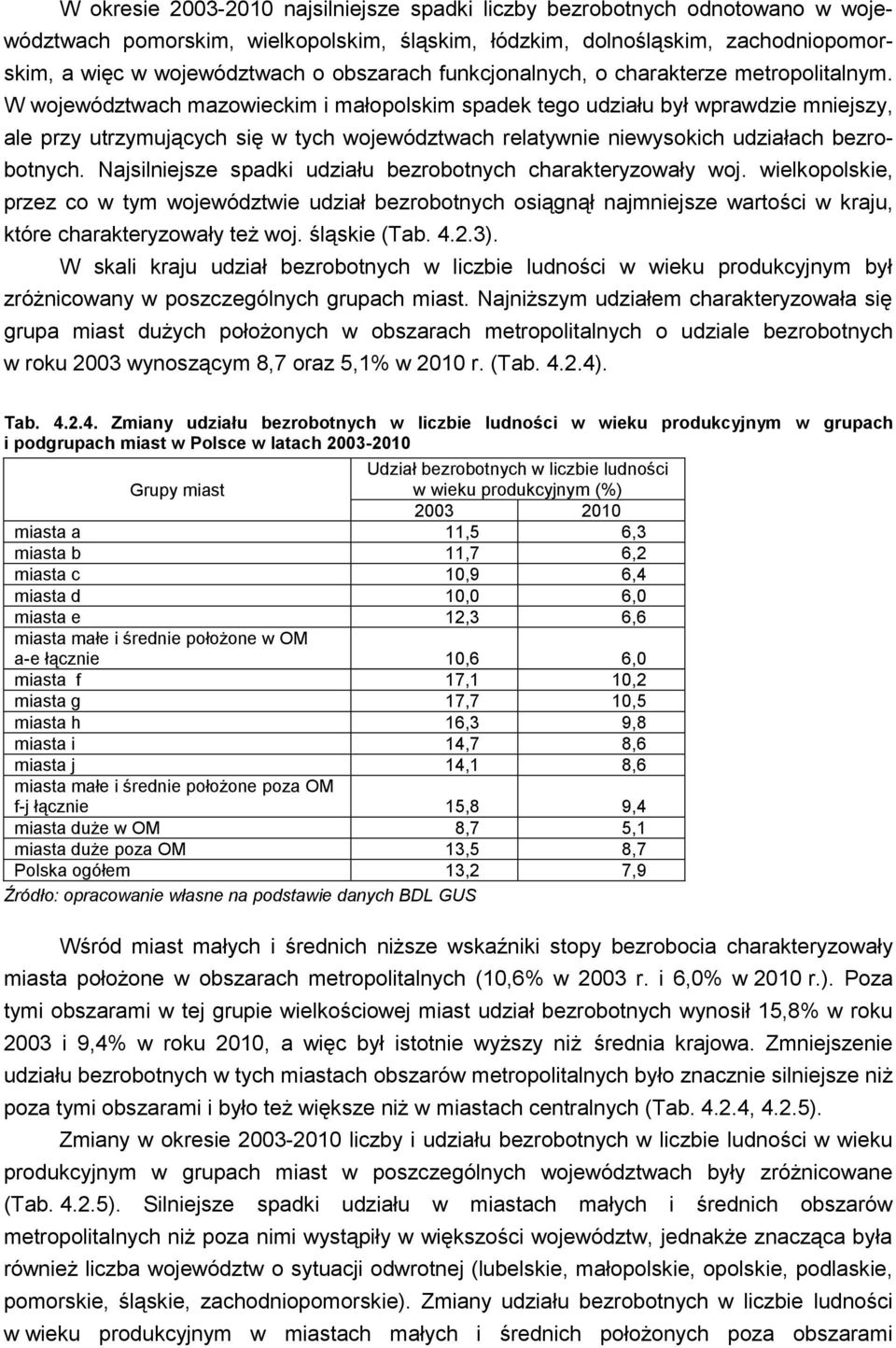 W województwach mazowieckim i małopolskim spadek tego udziału był wprawdzie mniejszy, ale przy utrzymujących się w tych województwach relatywnie niewysokich udziałach bezrobotnych.