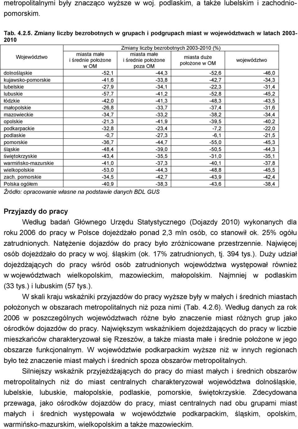 średnie w OM poza OM województwo dolnośląskie -52,1-44,3-52,6-46,0 kujawsko-pomorskie -41,6-33,8-42,7-34,3 lubelskie -27,9-34,1-22,3-31,4 lubuskie -57,7-41,2-52,8-45,2 łódzkie -42,0-41,3-48,3-43,5