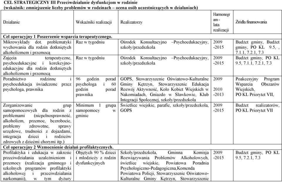 problematyki Raz w tygodniu wychowania dla rodzin dotkniętych alkoholizmem i przemocą Zajęcia terapeutyczne, Raz w tygodniu psychoedukacyjne i korekcyjnoedukacyjne dla rodzin dotkniętych alkoholizmem