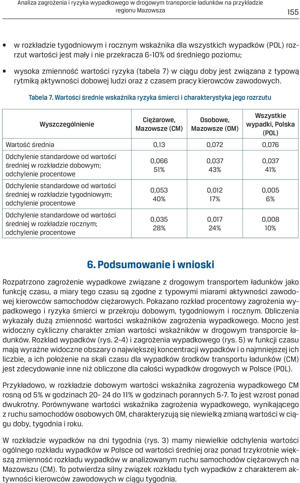 zawodowych. Tabela 7.