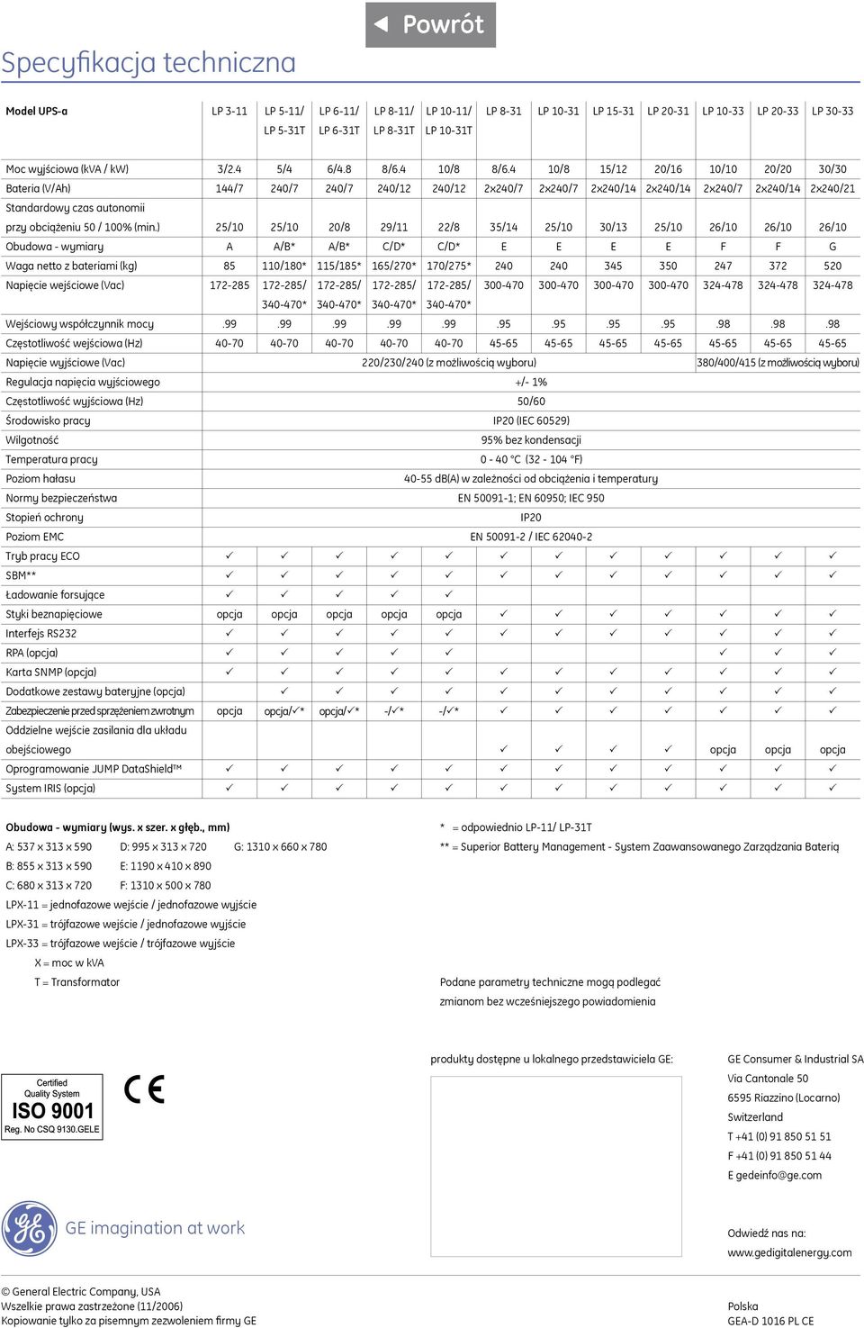 ) Obudowa - wymiary Waga netto z bateriami (kg) Napięcie wejściowe (Vac) Wejściowy współczynnik mocy Częstotliwość wejściowa (Hz) Napięcie wyjściowe (Vac) Regulacja napięcia wyjściowego Częstotliwość