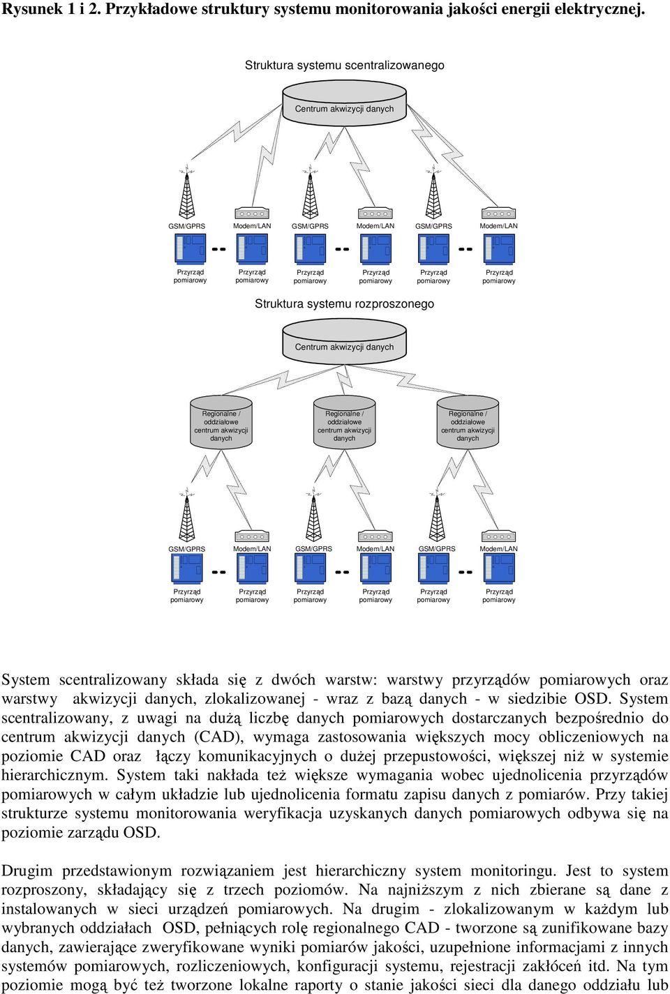 centrum akwizycji danych Regionalne / oddziałowe centrum akwizycji danych Regionalne / oddziałowe centrum akwizycji danych GSM/GPRS Modem/LAN GSM/GPRS Modem/LAN GSM/GPRS Modem/LAN System