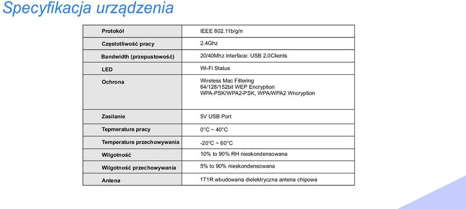 0Clients Wi-Fi Status Wireless Mac Filtering 64/128/152bit WEP Encryption WPA-PSK/WPA2-PSK, WPA/WPA2 Wncryption Zasilanie