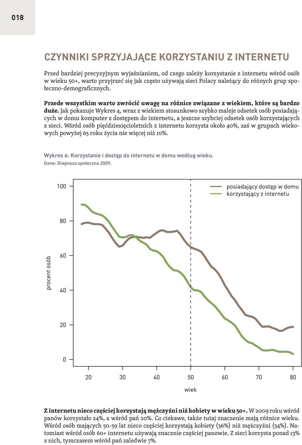 Jak pokazuje Wykres 4, wraz z wiekiem stosunkowo szybko maleje odsetek osób posiadających w domu komputer z dostępem do internetu, a jeszcze szybciej odsetek osób korzystających z sieci.