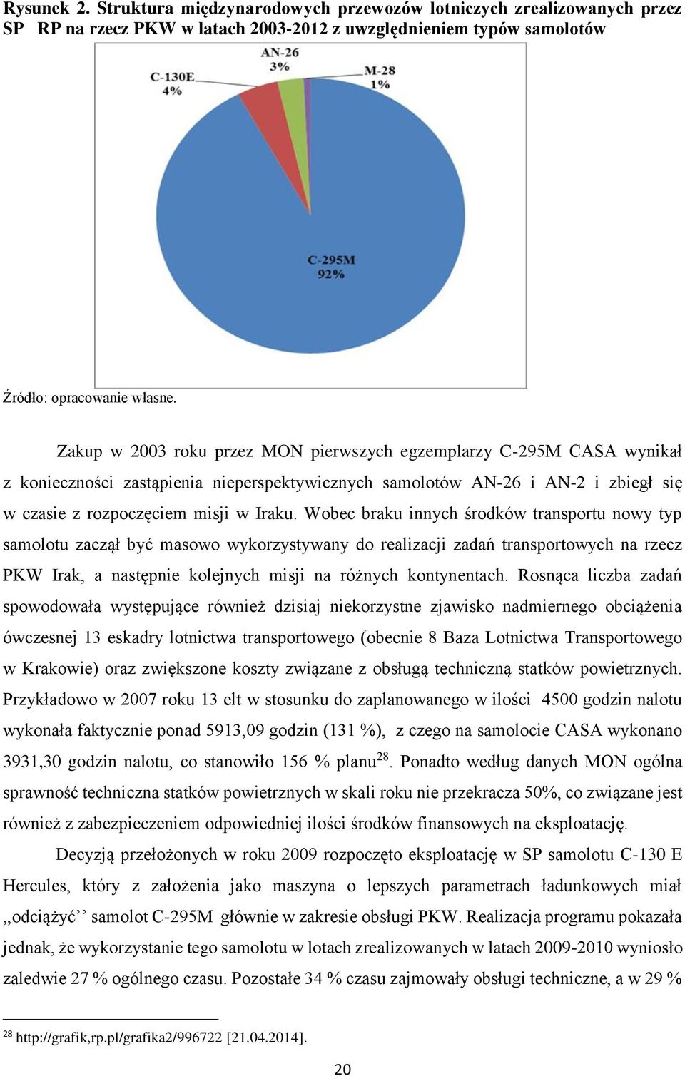 Wobec braku innych środków transportu nowy typ samolotu zaczął być masowo wykorzystywany do realizacji zadań transportowych na rzecz PKW Irak, a następnie kolejnych misji na różnych kontynentach.