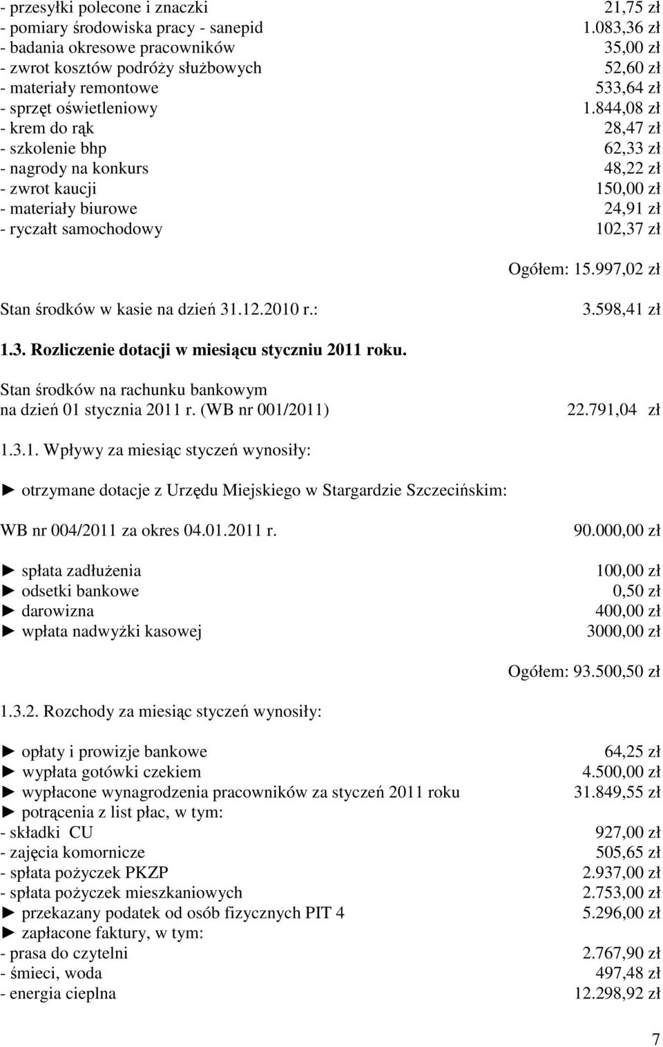 844,08 zł - krem do rąk 28,47 zł - szkolenie bhp 62,33 zł - nagrody na konkurs 48,22 zł - zwrot kaucji 150,00 zł - materiały biurowe 24,91 zł - ryczałt samochodowy 102,37 zł Ogółem: 15.