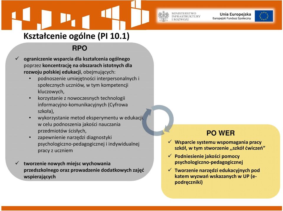 uczniów, w tym kompetencji kluczowych, korzystanie z nowoczesnych technologii informacyjno-komunikacyjnych (Cyfrowa szkoła), wykorzystanie metod eksperymentu w edukacji, w celu podnoszenia jakości