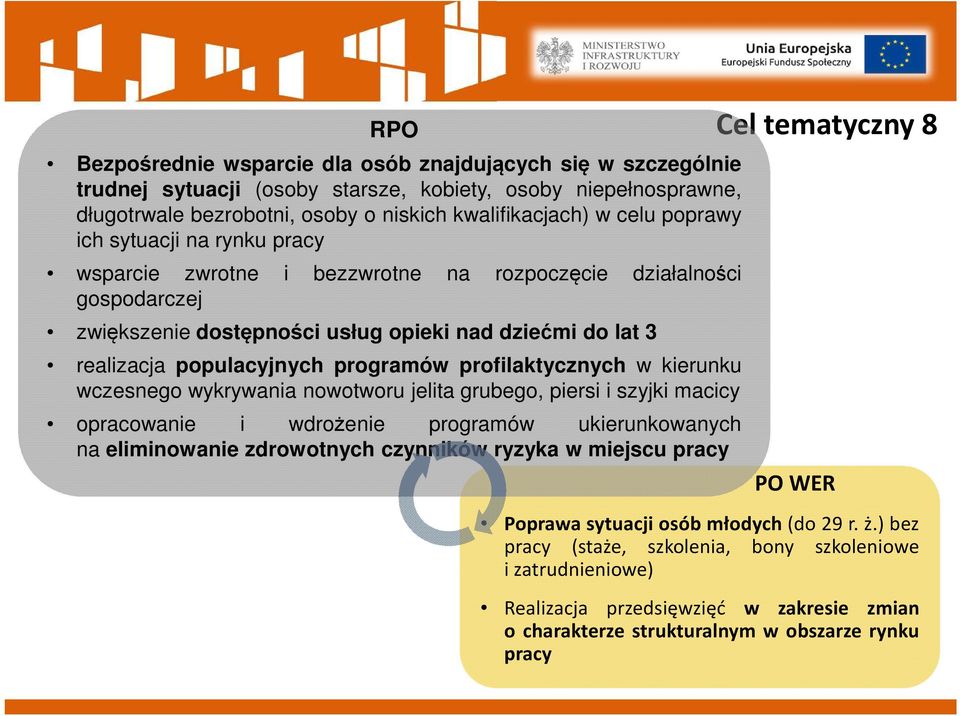 profilaktycznych w kierunku wczesnego wykrywania nowotworu jelita grubego, piersi i szyjki macicy opracowanie i wdrożenie programów ukierunkowanych na eliminowanie zdrowotnych czynników ryzyka w