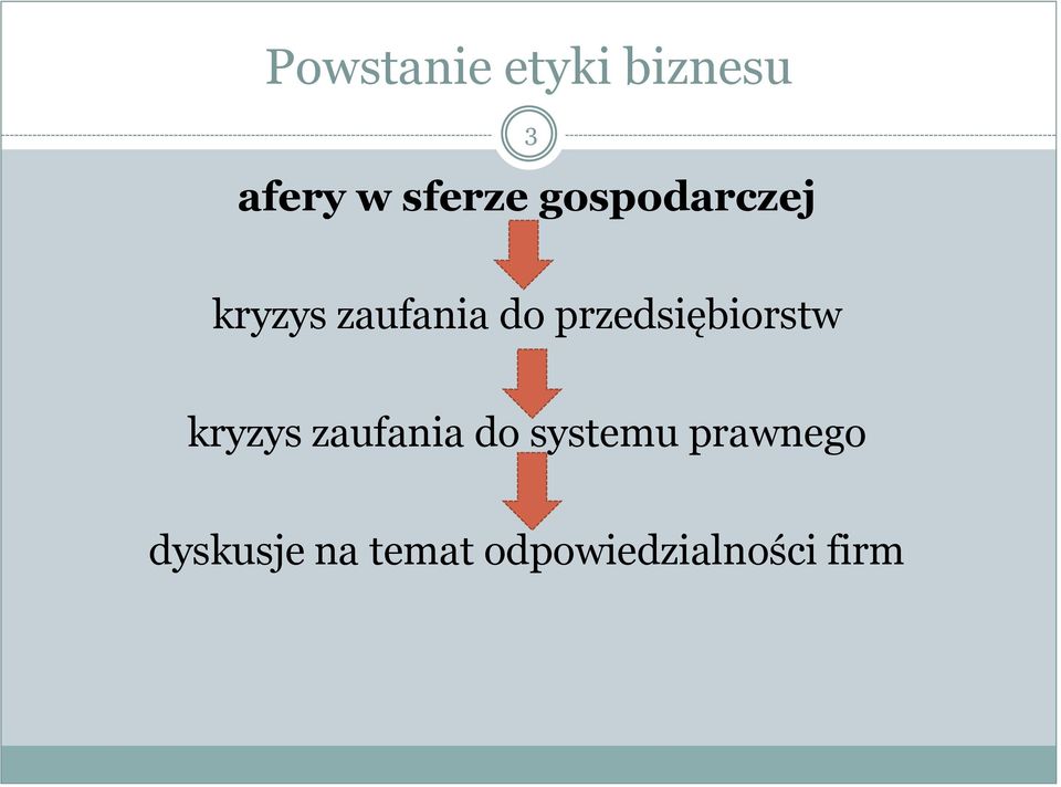 przedsiębiorstw kryzys zaufania do