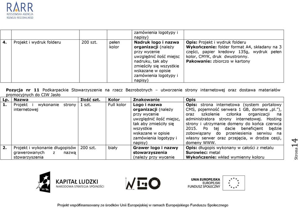 Pakowanie: zbiorczo w kartony Pozycja nr 11 Podkarpackie Stowarzyszenie na rzecz Bezrobotnych utworzenie strony internetowej oraz dostawa materiałów promocyjnych do CIW Jasło 1.