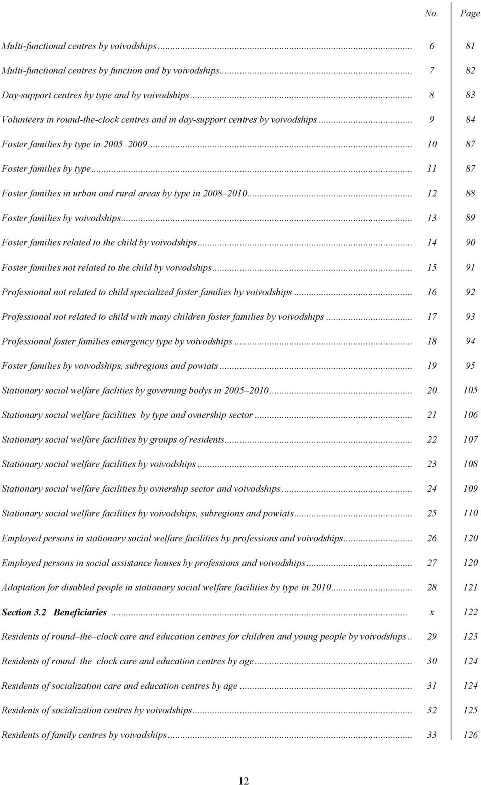 .. 11 87 Foster families in urban and rural areas by type in 2008 2010... 12 88 Foster families by voivodships... 13 89 Foster families related to the child by voivodships.