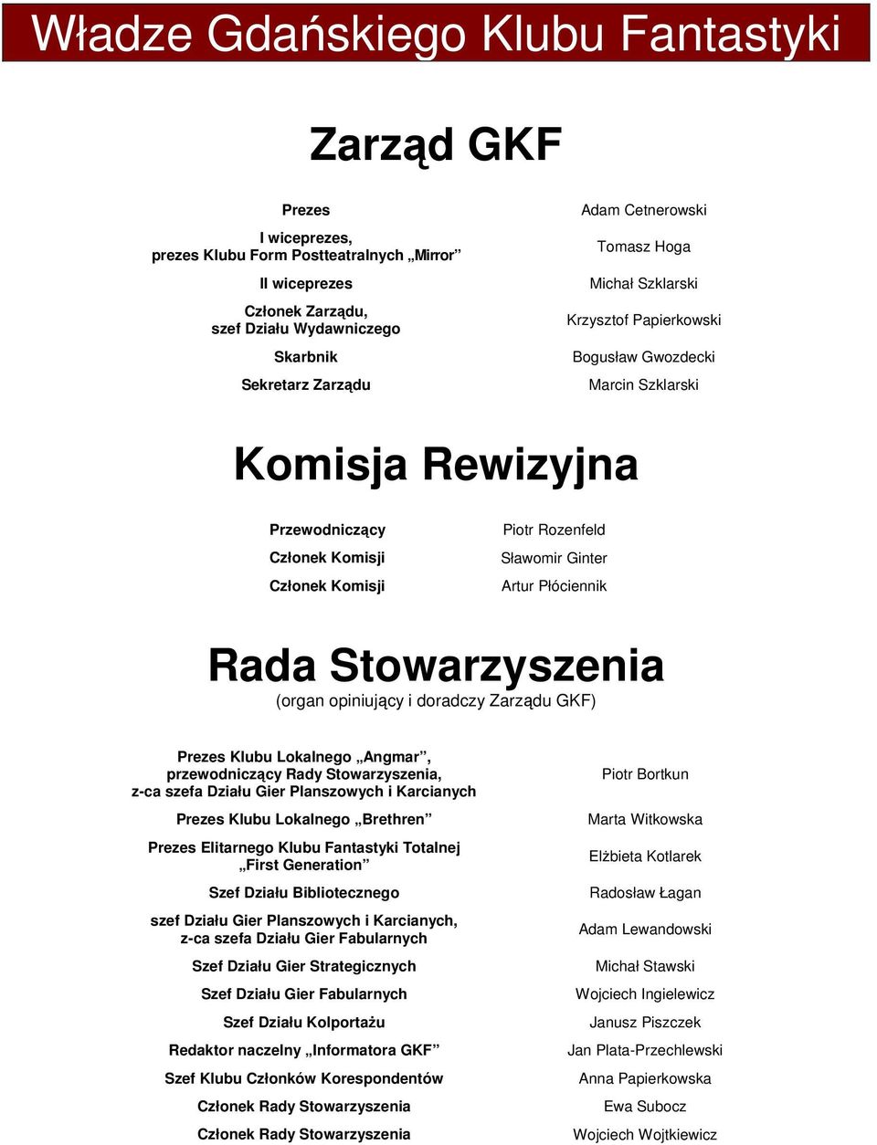 Artur Płóciennik Rada Stowarzyszenia (organ opiniujący i doradczy Zarządu GKF) Prezes Klubu Lokalnego Angmar, przewodniczący Rady Stowarzyszenia, z-ca szefa Działu Gier Planszowych i Karcianych