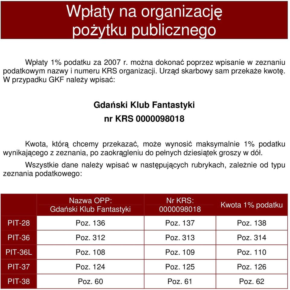 W przypadku GKF należy wpisać: Gdański Klub Fantastyki nr KRS 0000098018 Kwota, którą chcemy przekazać, może wynosić maksymalnie 1% podatku wynikającego z zeznania, po zaokrągleniu do